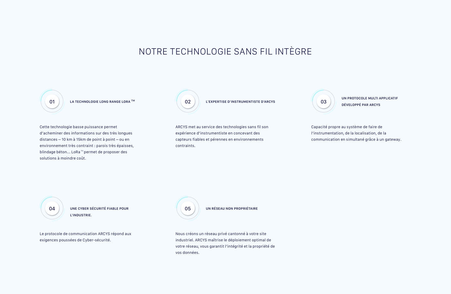 Systèmes sans fil Arcys Systèmes sans fil Arcys