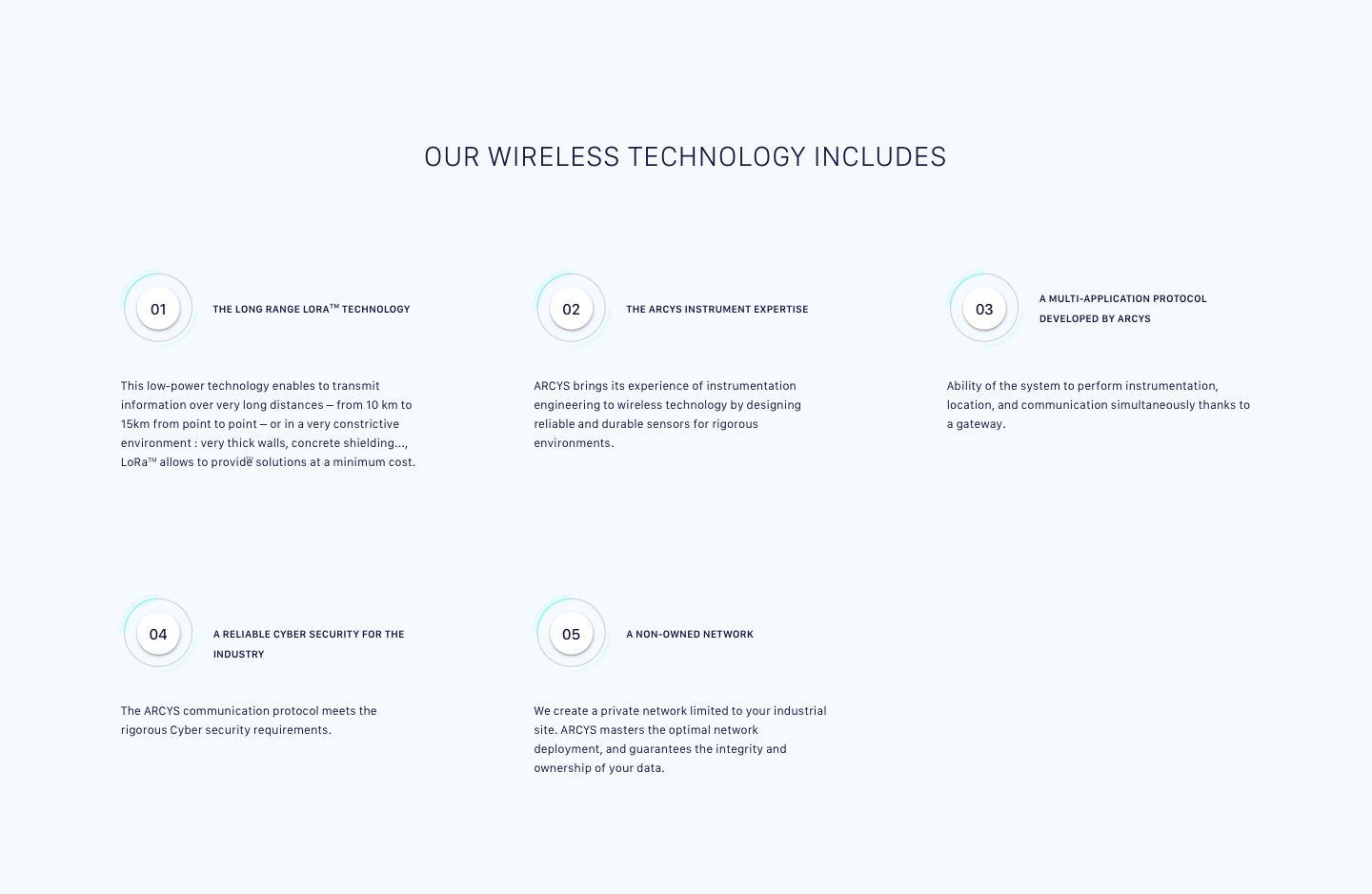 Our_Wireless-technology