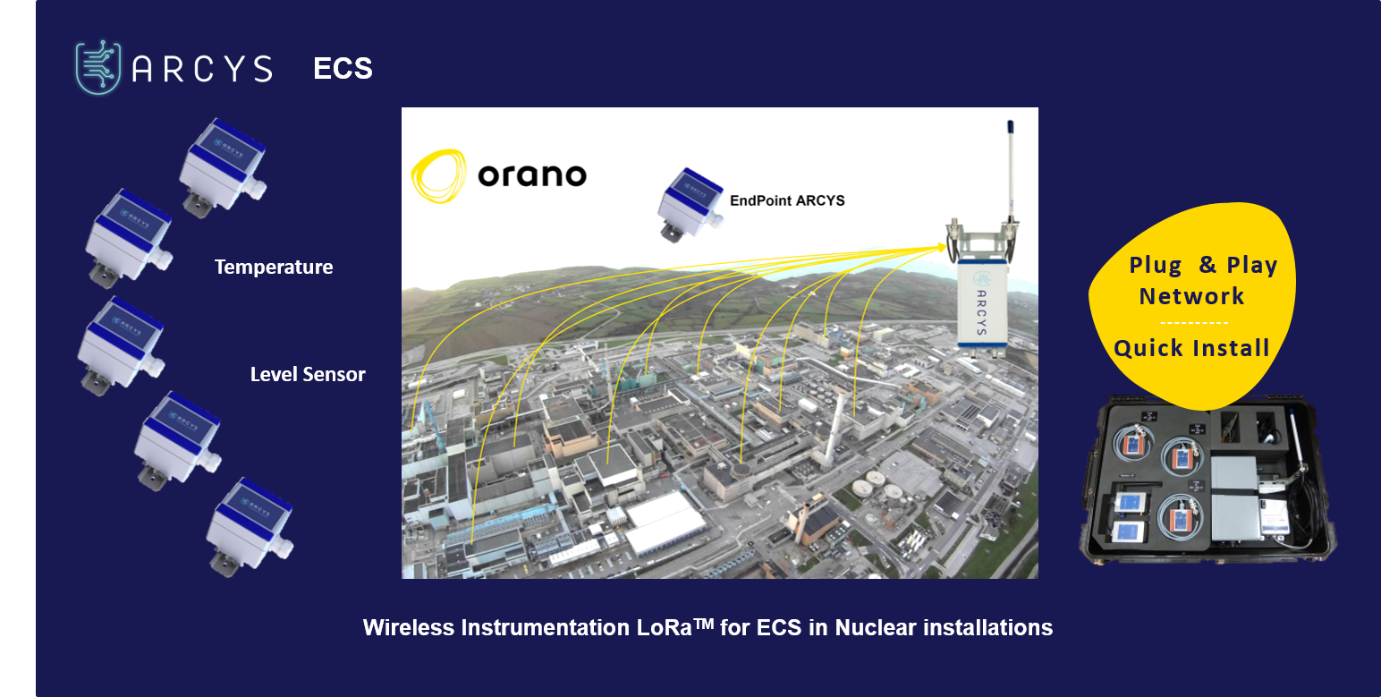 ECS IIoT TESTTTTTTTTTTTT
